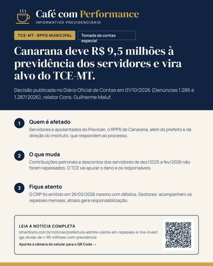 Post: Canarana deve R$ 9,5 milhões à previdência dos servidores e vira alvo do TCE-MT